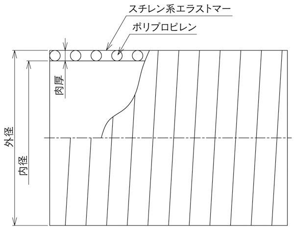 クリーンフレキ®CF-2図面
