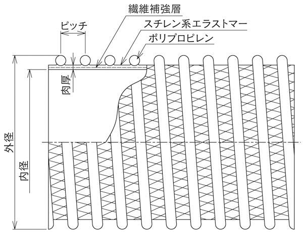クリーンフレキ®CF-3S図面