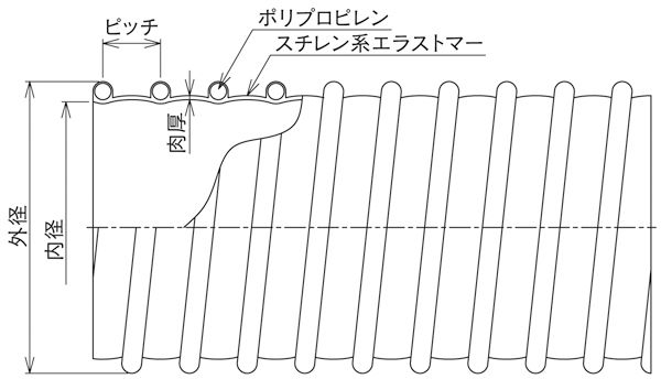 クリーンフレキ®CF-A図面