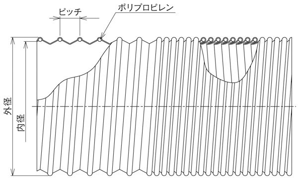 クリーンフレキ®NW型図面