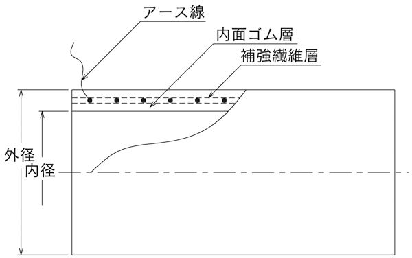 サンドブラストホース （アース線入り）図面