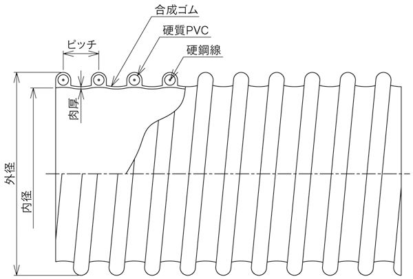 バンナー®A型図面