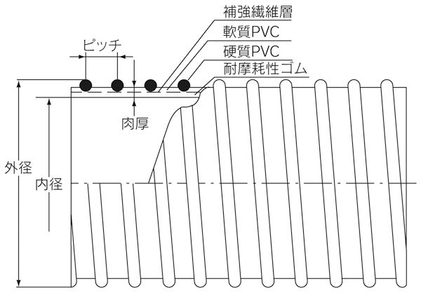 バンナー®BL-R型図面