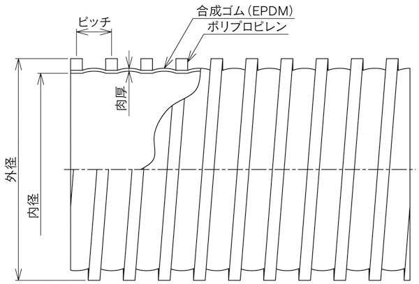 バンナー®TM-A図面
