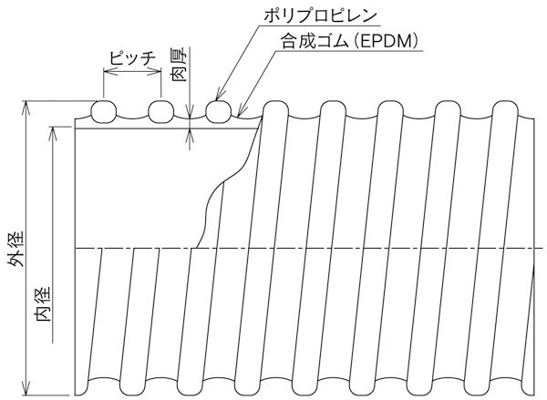 バンナー®TM･ブルー図面