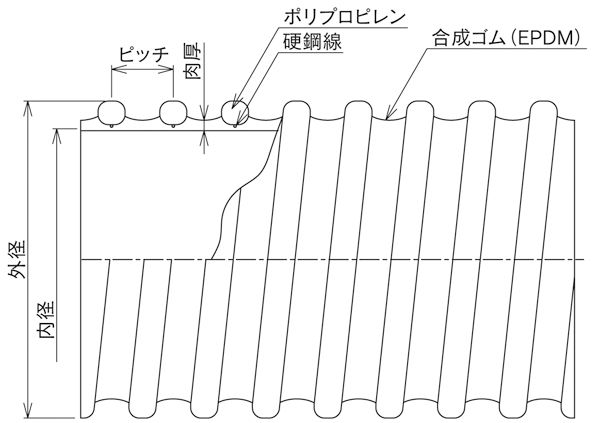 バンナー®TM･レッド図面