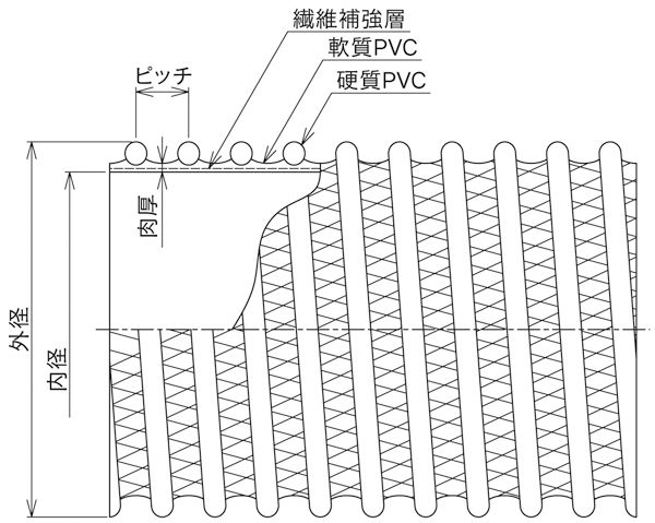 ネオ・ホーマー®６型耐油ブルー図面