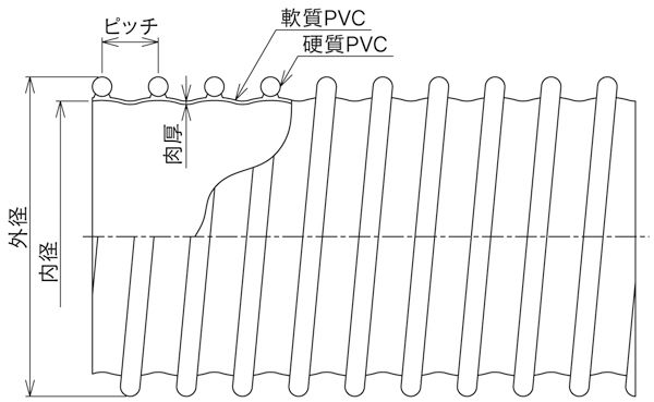 マルチナ®図面