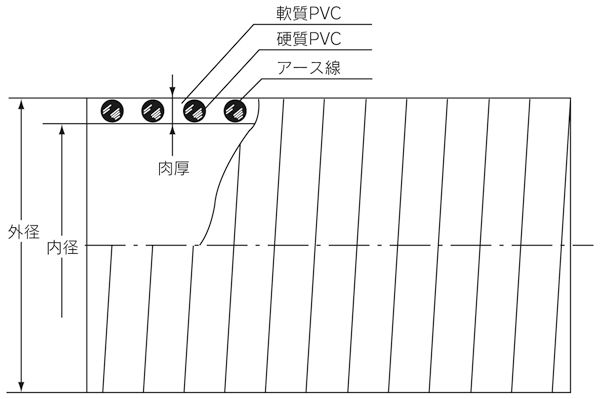 ネオパール®アース線入り図面