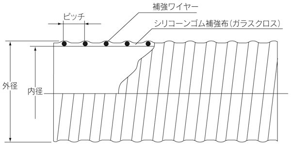 耐熱ダクトSG型図面