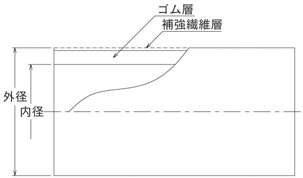 燃料用ホース図面