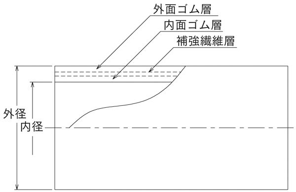 編上式食品用スチームホース図面