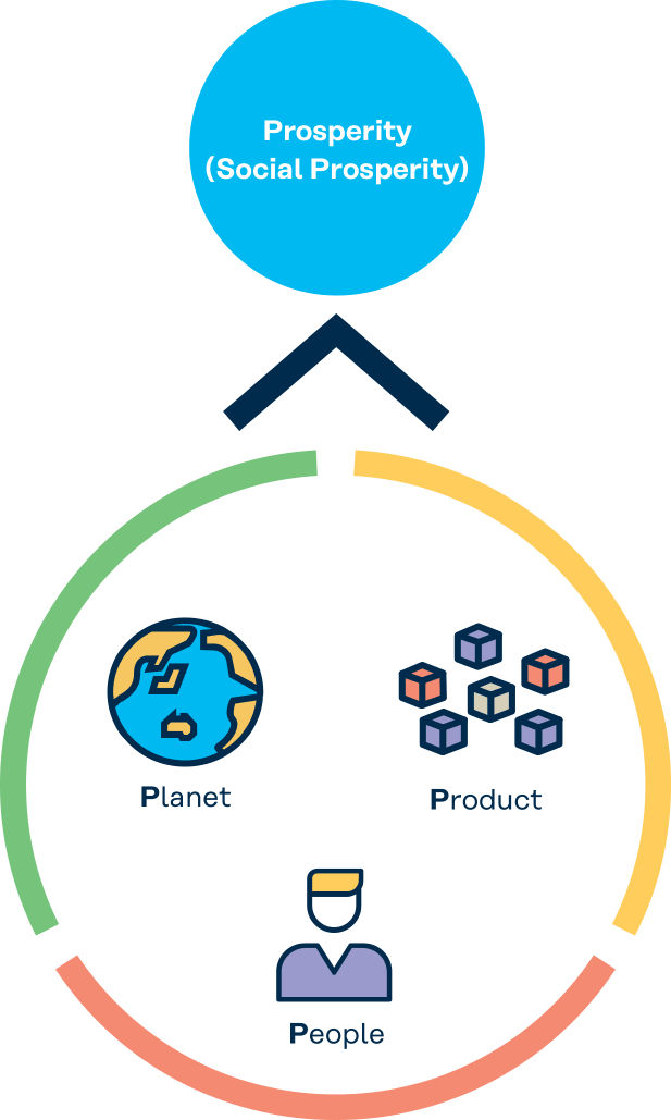 Sustainability Medium-Term Plan
