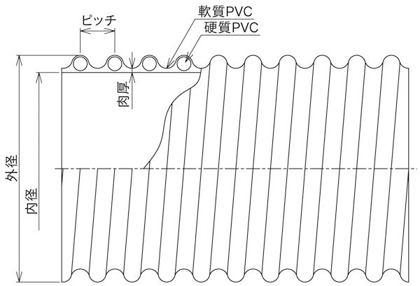 DS-3型 オイルクイーン®図面