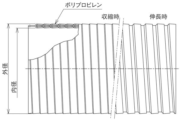 PP-フレックウェイ®図面
