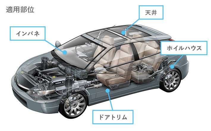 自動車の吸音表皮材の適用箇所