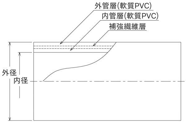 白線®高圧スプレーホース図面