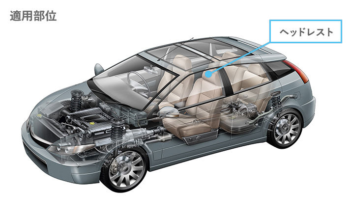 成型時染み出し防止材の適用部位（ヘッドレスト）