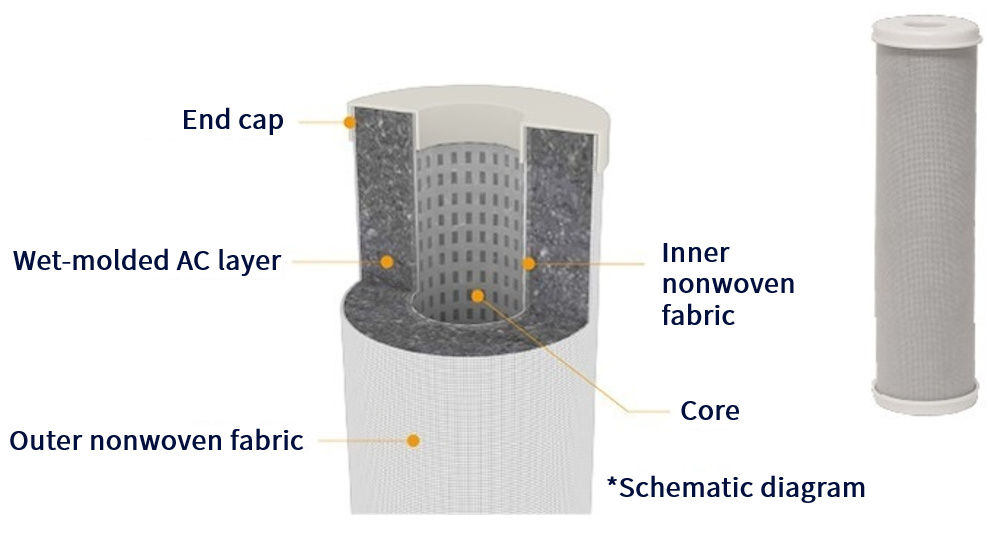  Activated Carbon Filter KURAFILTER
