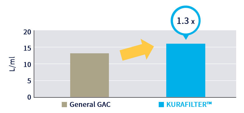 Comparison-of-Total-Trihalomethanes-_T-THM_-Removal-Performance