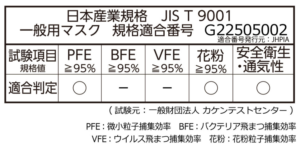 JIS T 9001 一般用マスク規格適合番号 G22505002