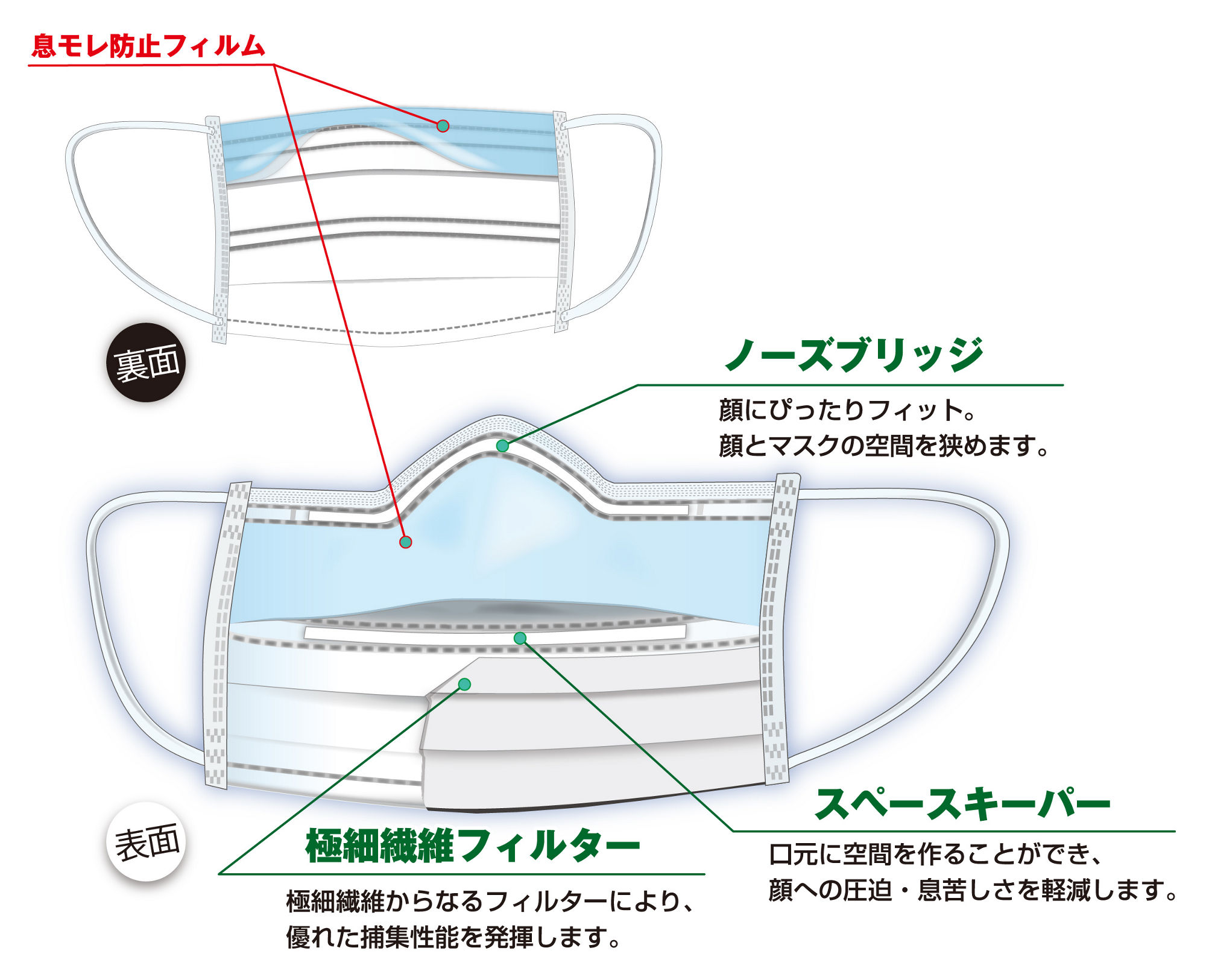 クラフィットマスクEF-Kの製品説明