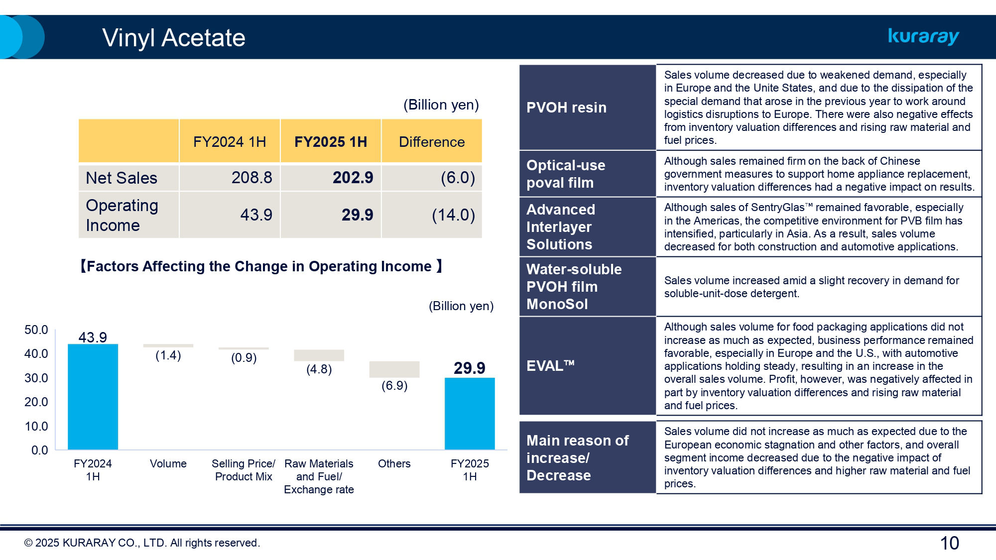 FY2025 Kuraray Earnings 1