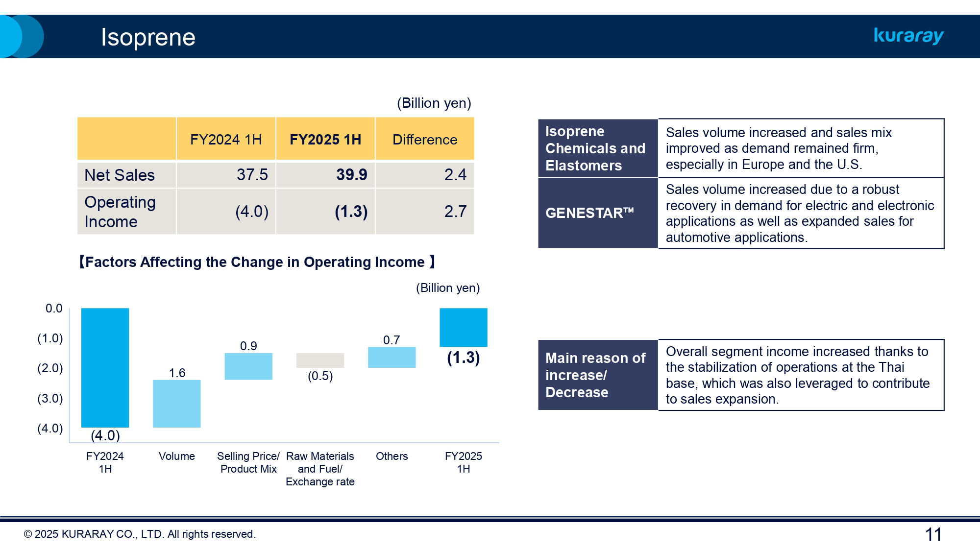 FY2025 Kuraray Earnings 1