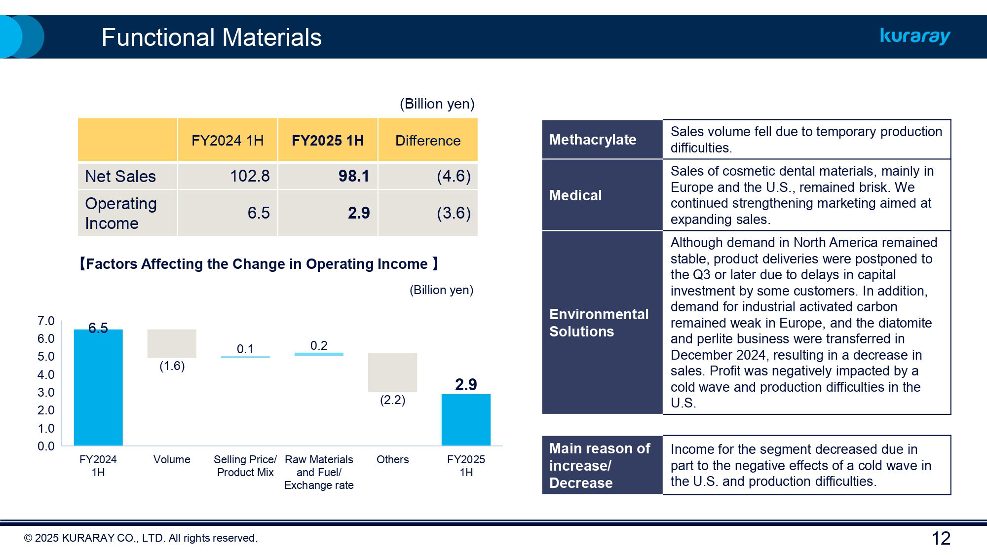 FY2025 Kuraray Earnings 1