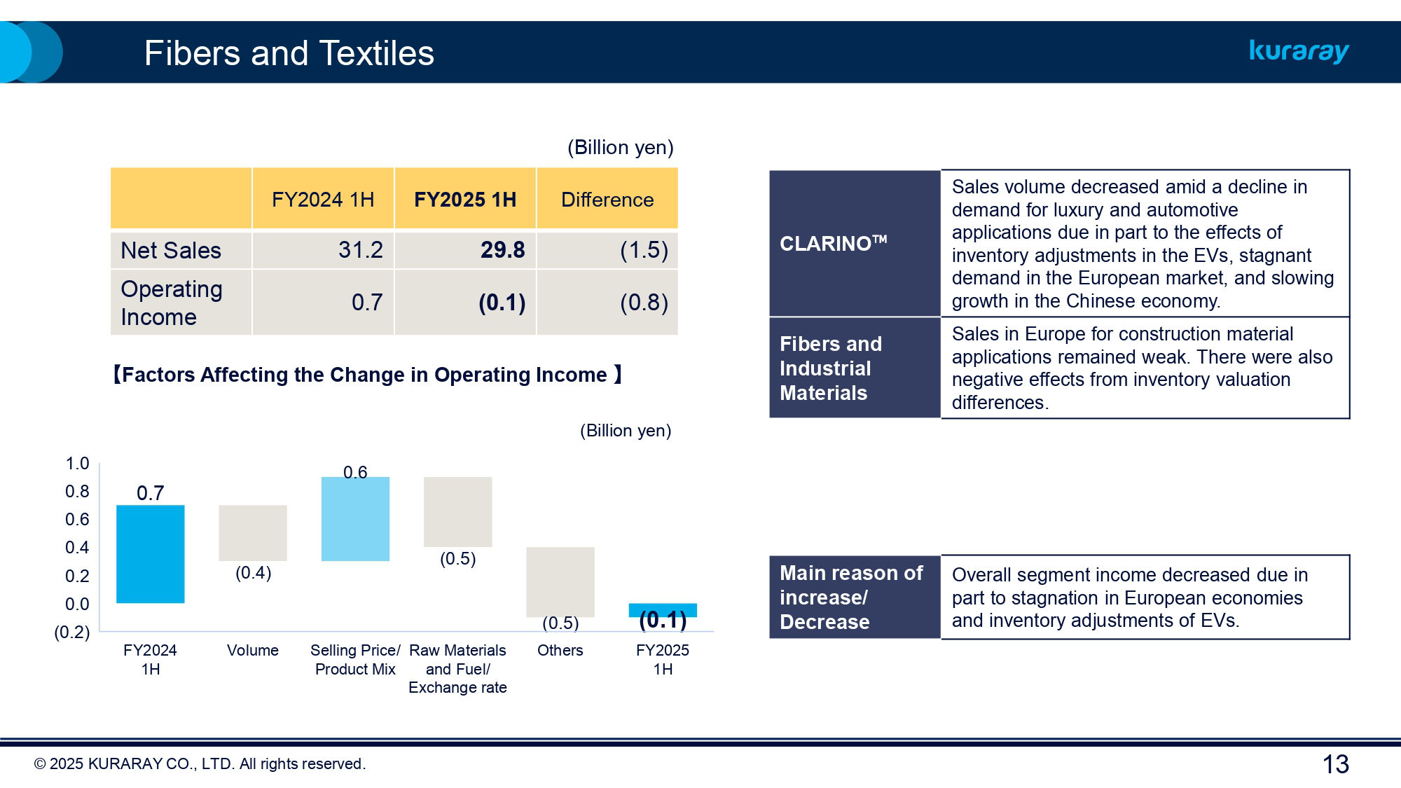 FY2025 Kuraray Earnings 1