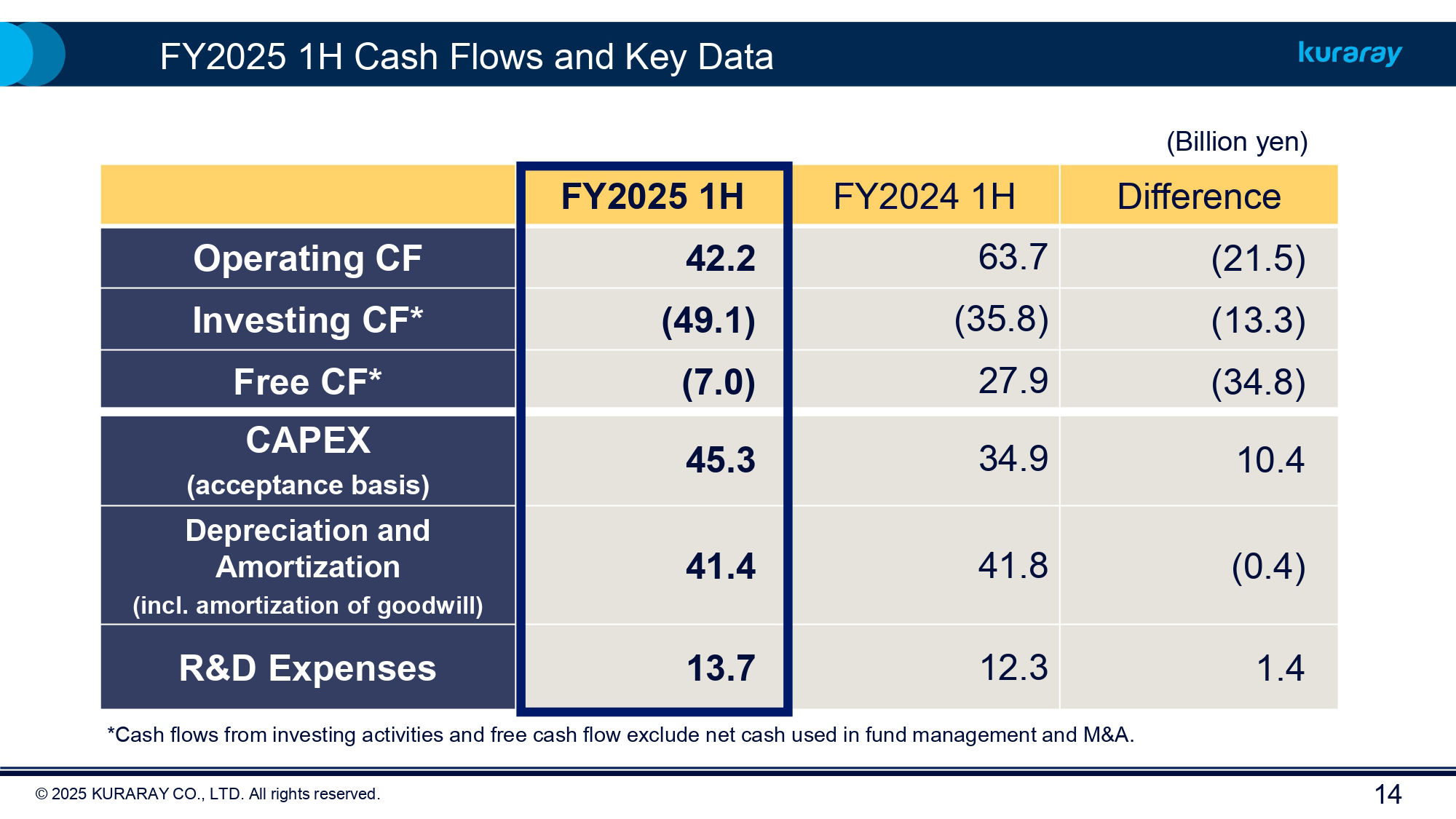 FY2025 Kuraray Earnings 1