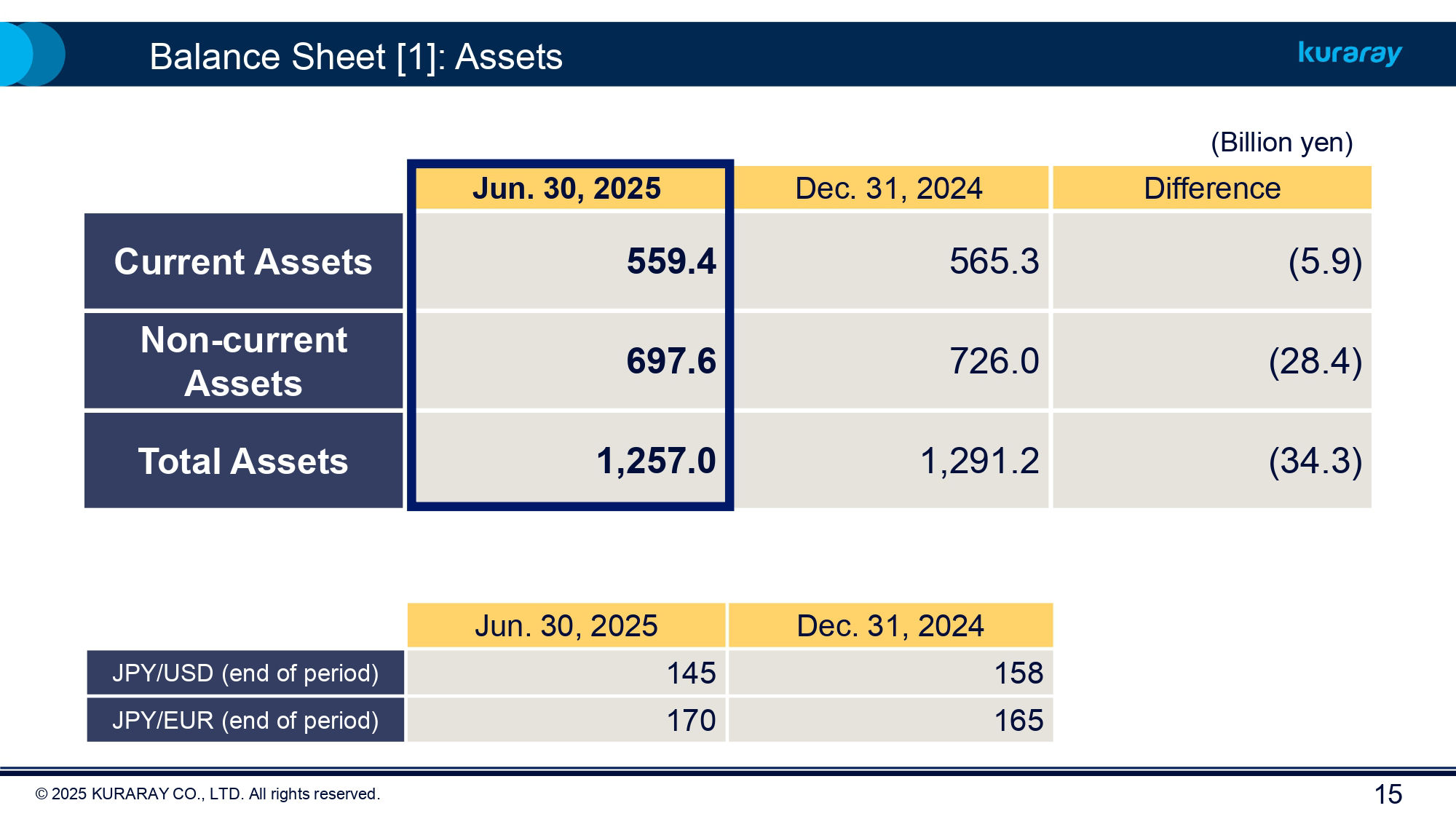 FY2025 Kuraray Earnings 1