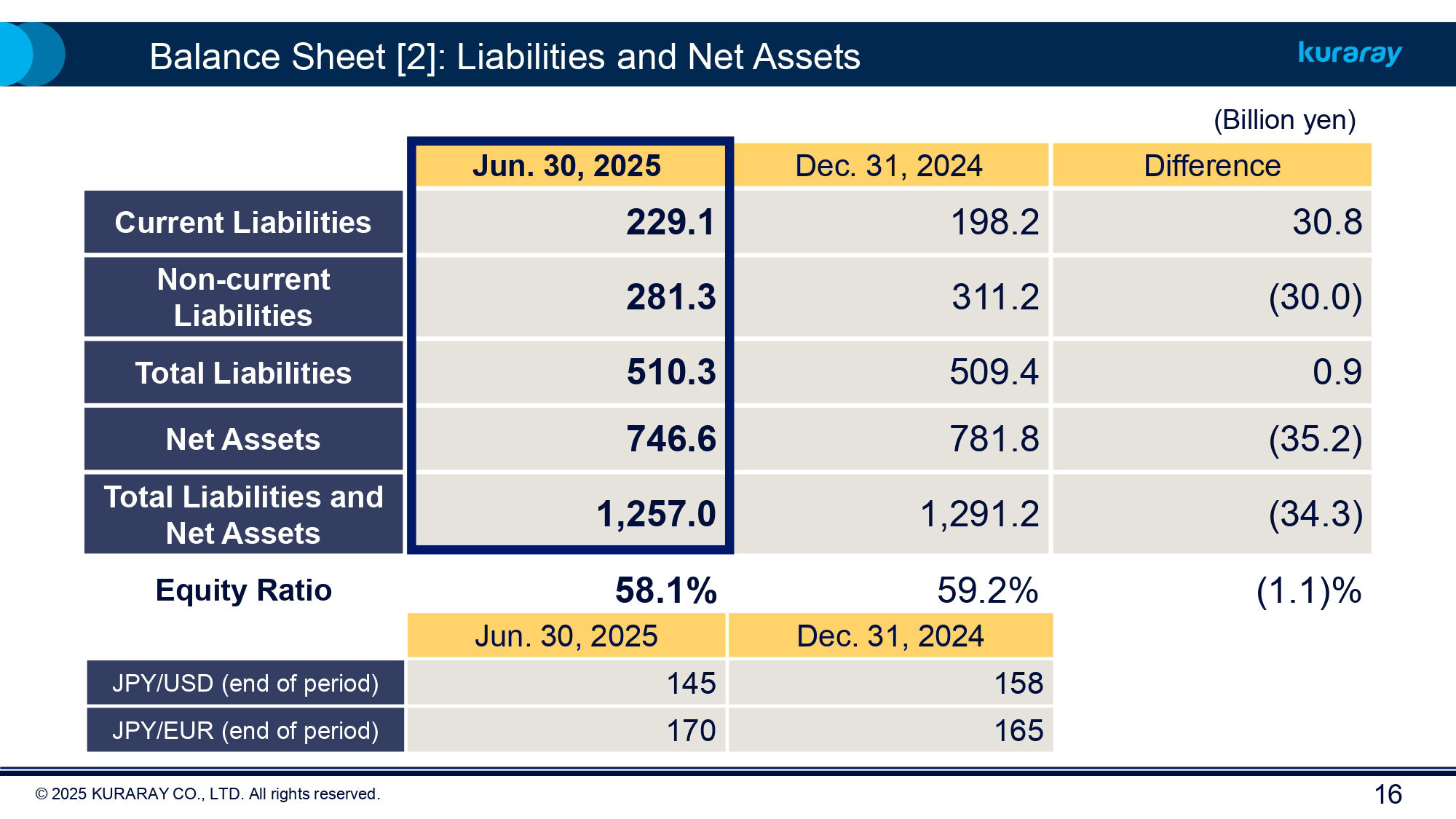 FY2025 Kuraray Earnings 1