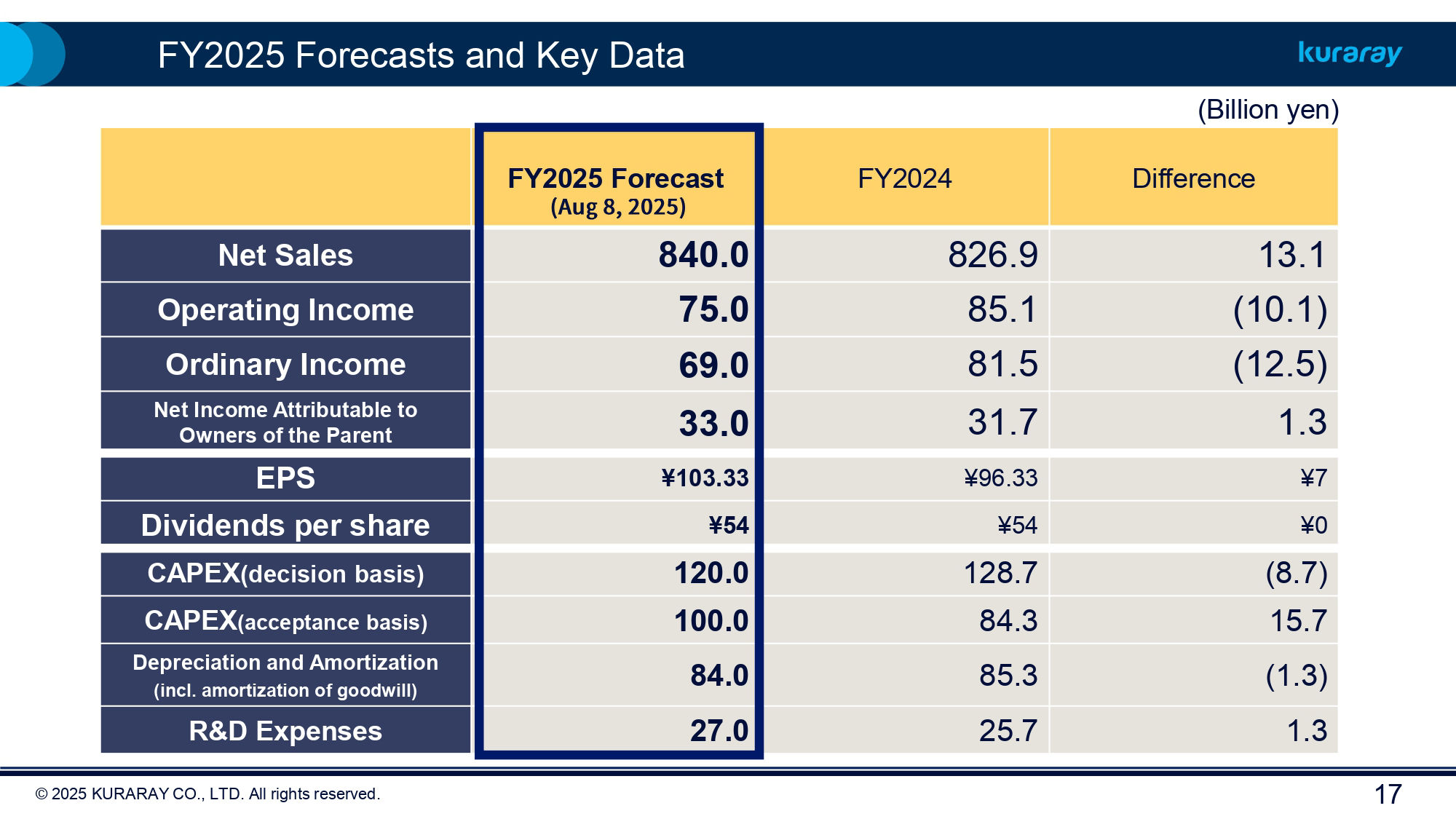 FY2025 Kuraray Earnings 1