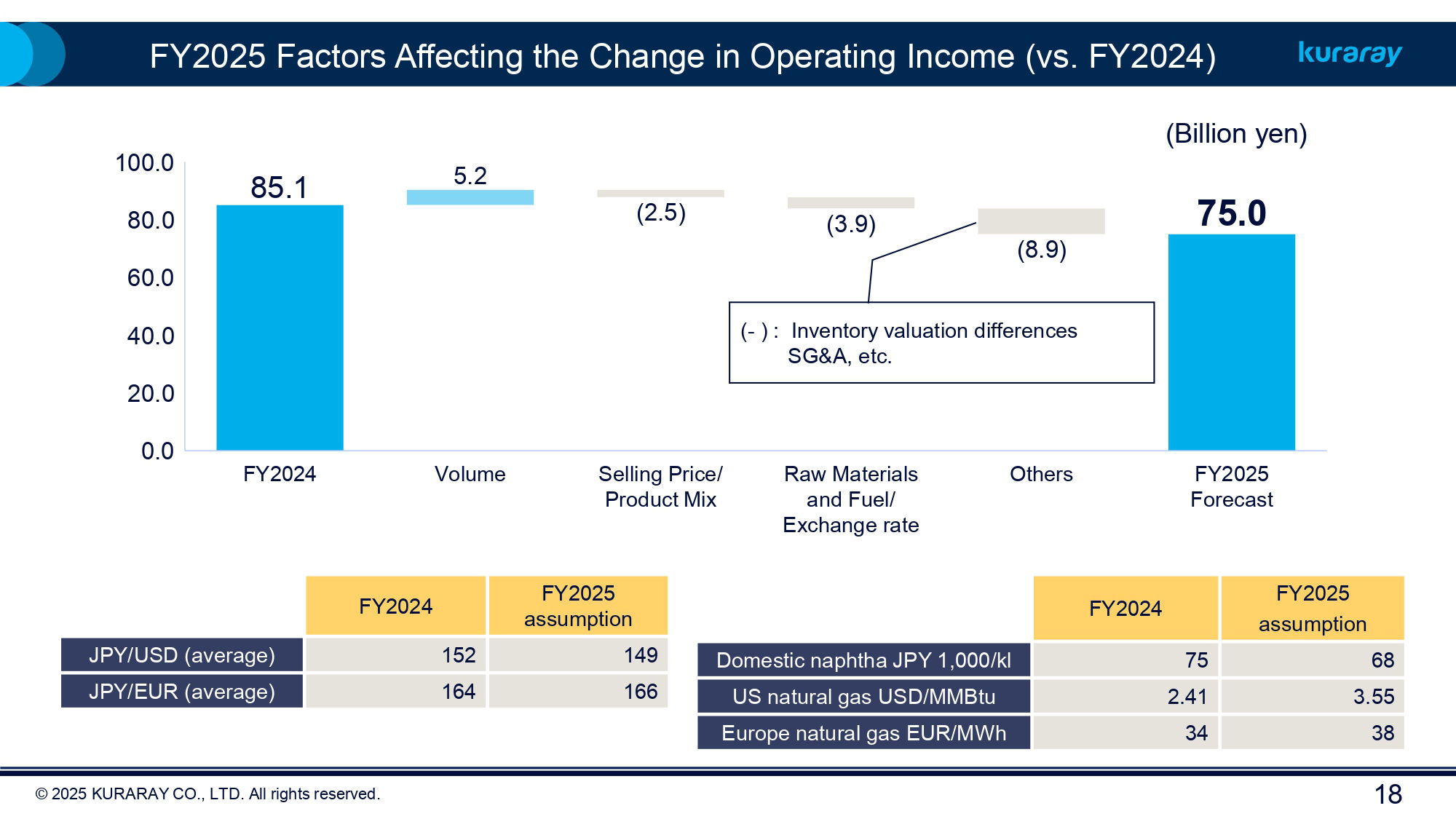 FY2025 Kuraray Earnings 1