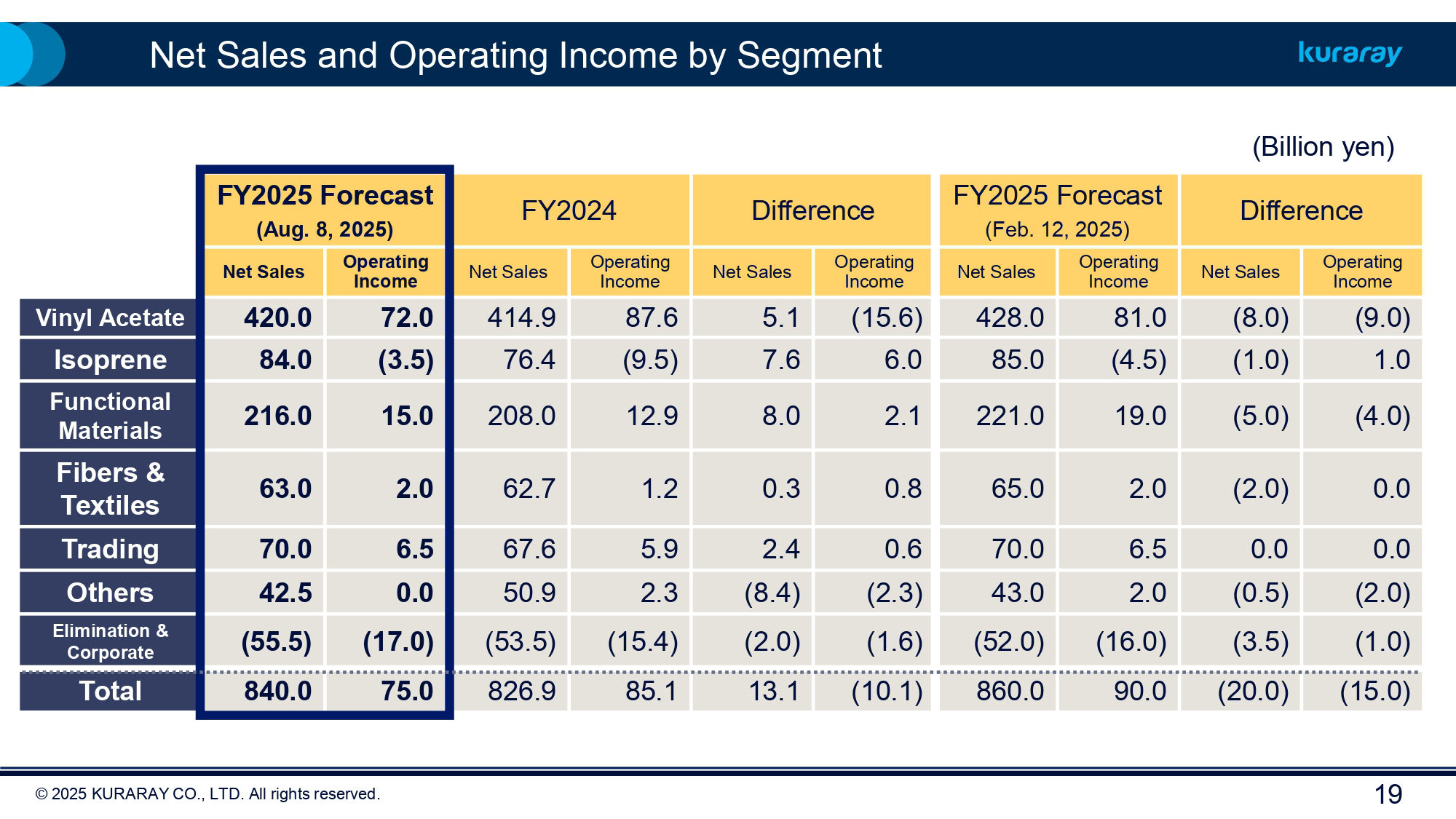 FY2025 Kuraray Earnings 1