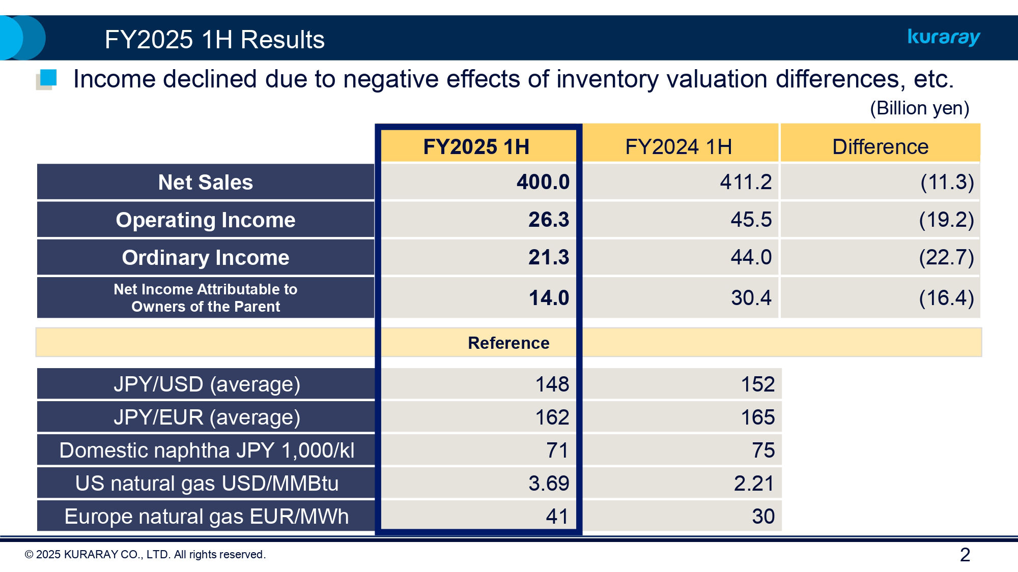 FY2025 Kuraray Earnings 1