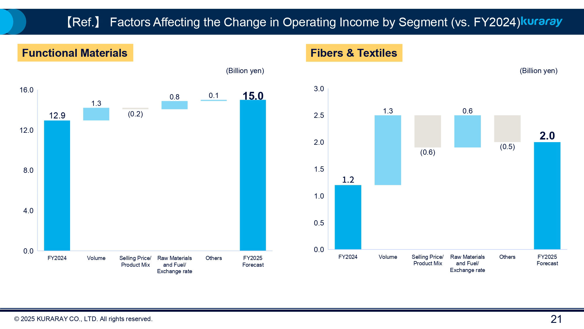 FY2025 Kuraray Earnings 1