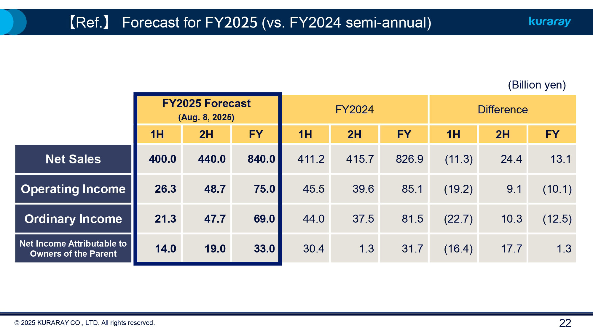 FY2025 Kuraray Earnings 1