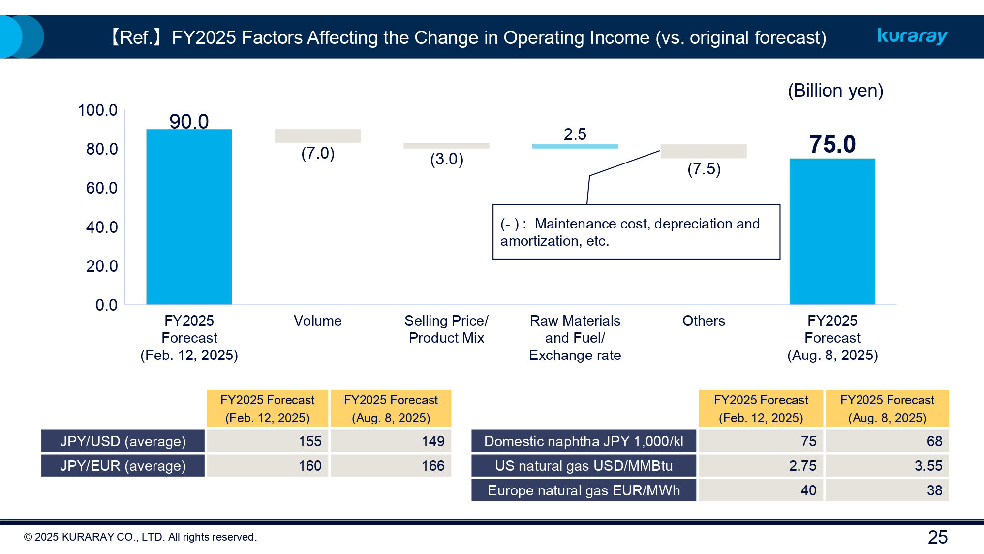 FY2025 Kuraray Earnings 1