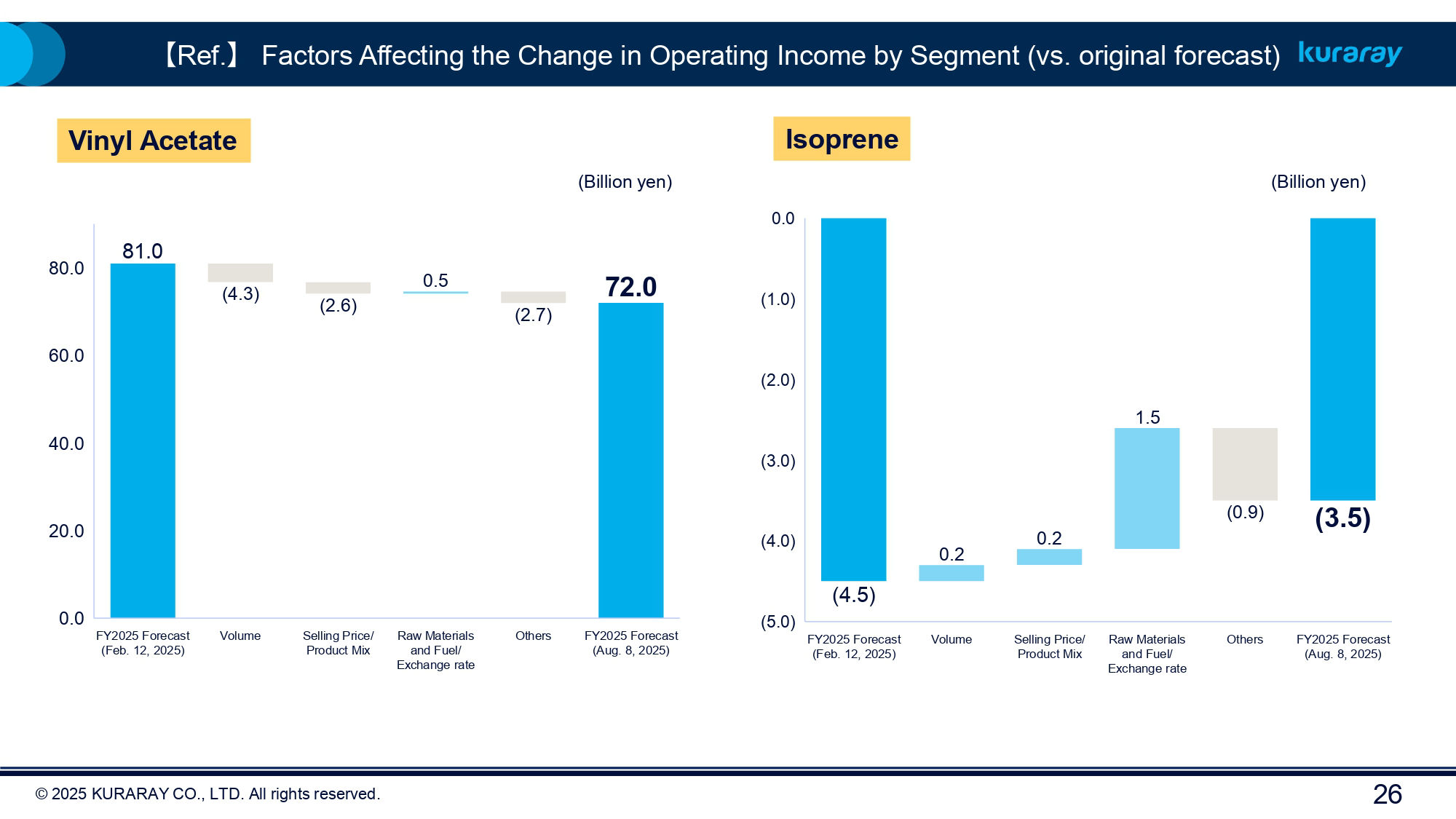 FY2025 Kuraray Earnings 1