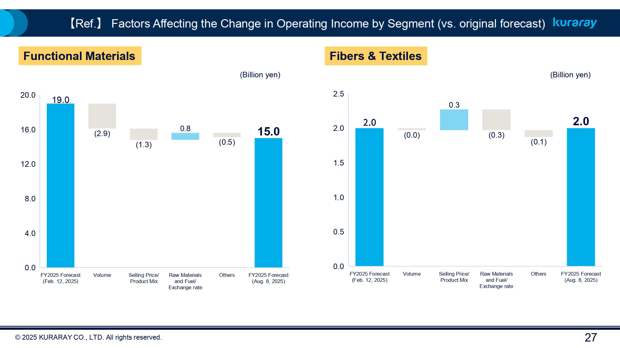 FY2025 Kuraray Earnings 1