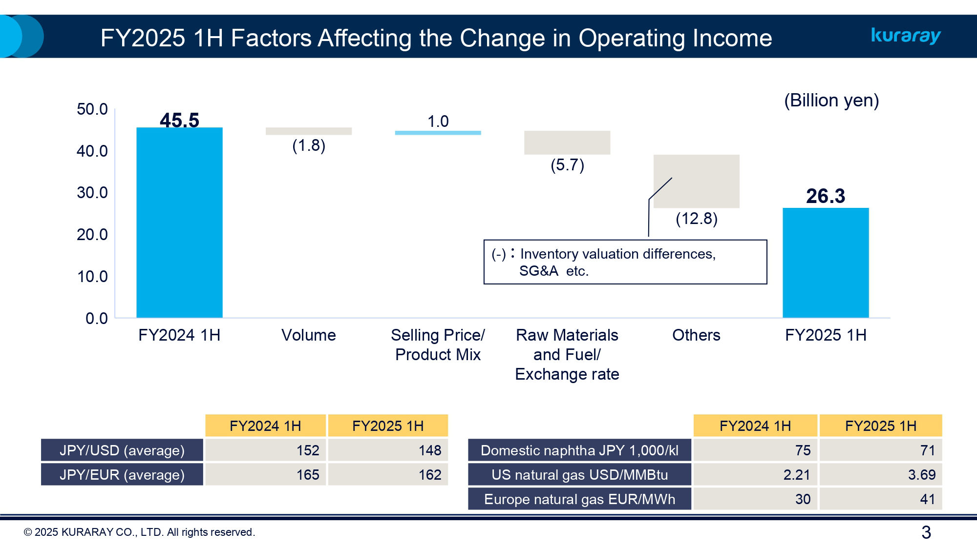 FY2025 Kuraray Earnings 1