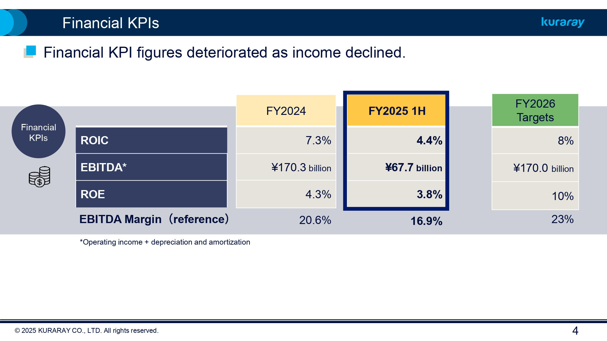 FY2025 Kuraray Earnings 1