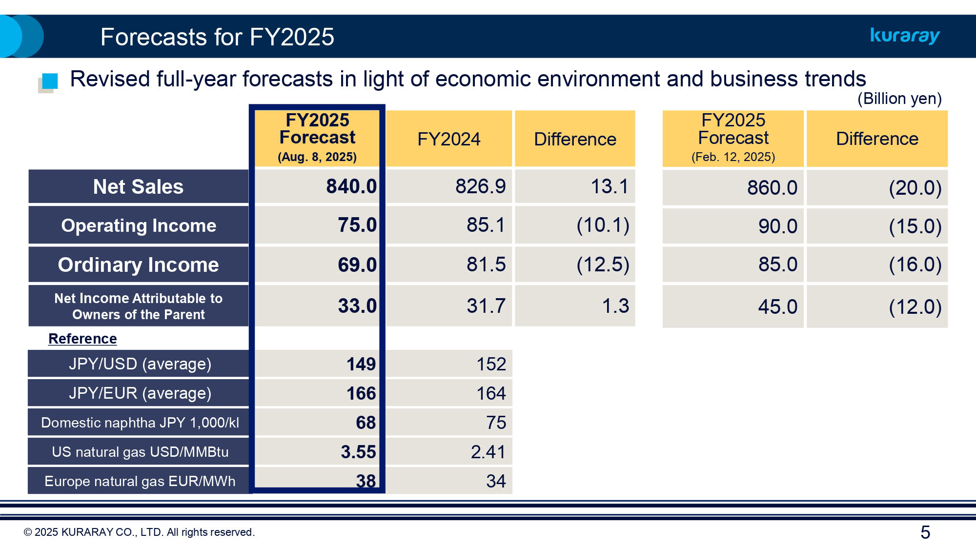 FY2025 Kuraray Earnings 1