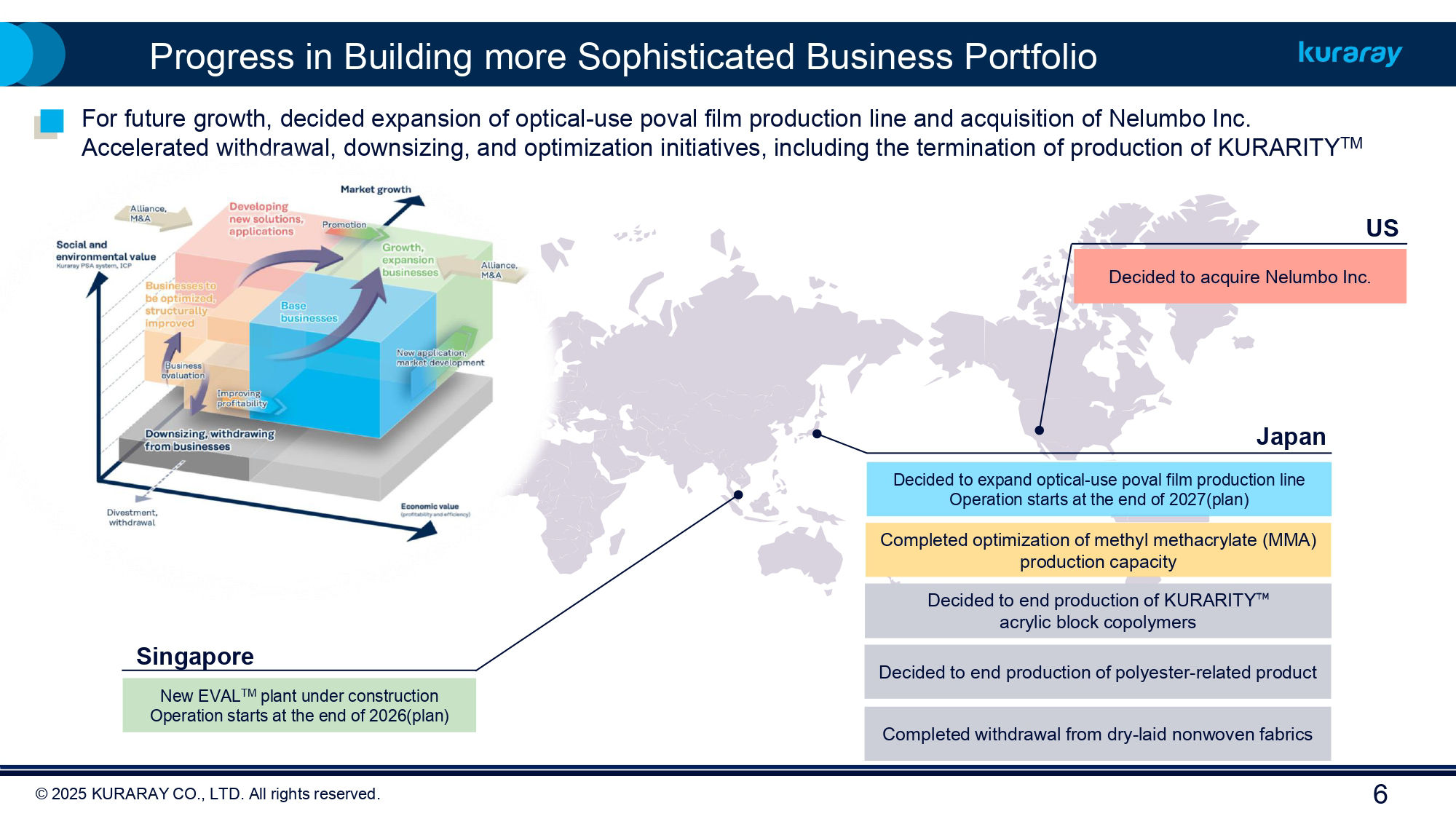 FY2025 Kuraray Earnings 1