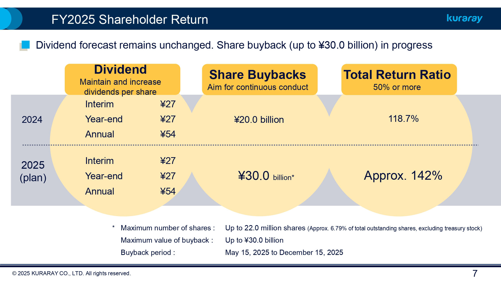 FY2025 Kuraray Earnings 1