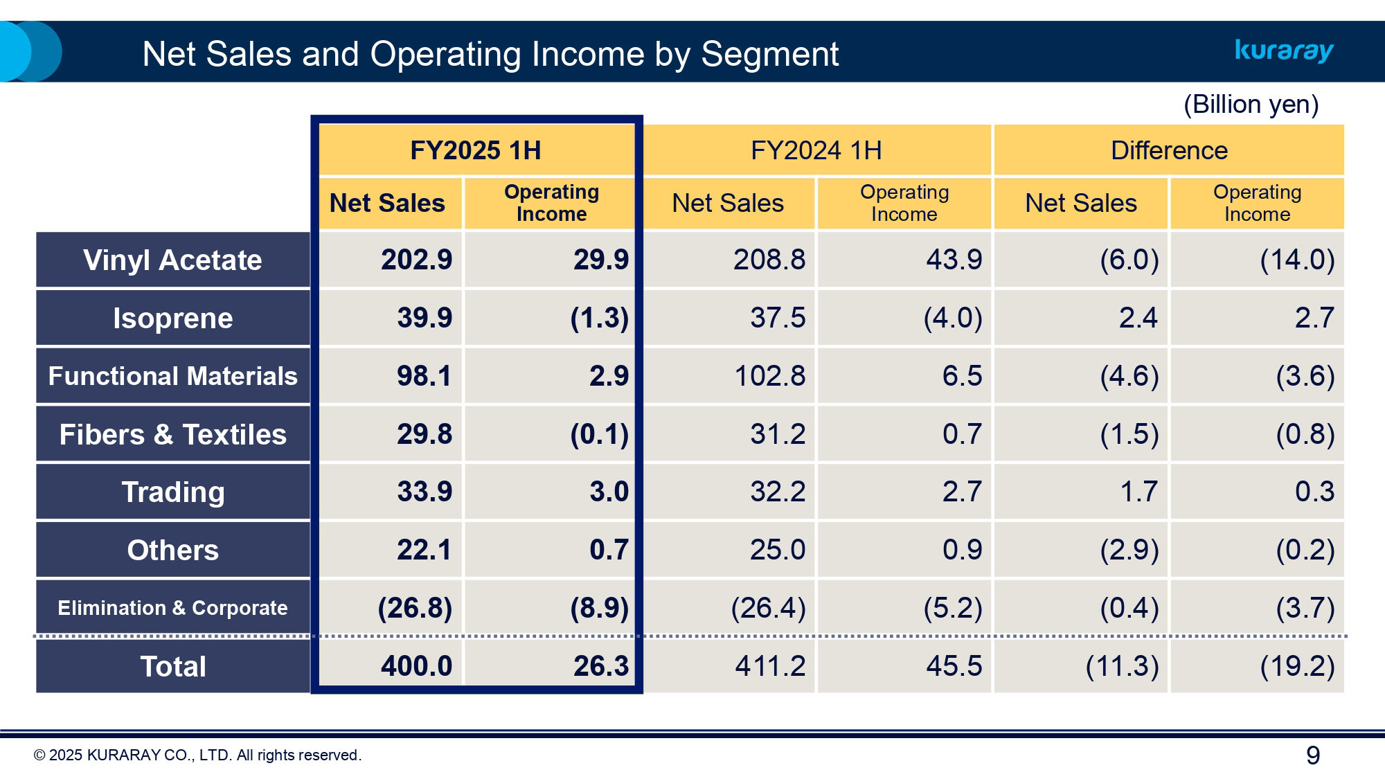 FY2025 Kuraray Earnings 1