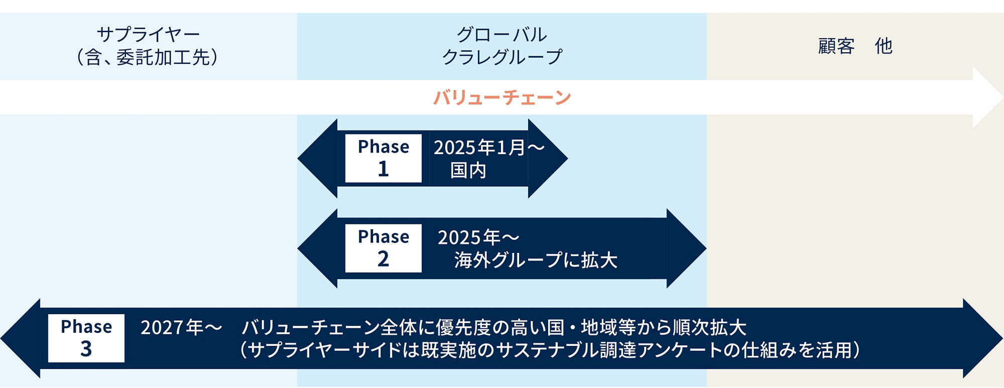 図　人権尊重の取り組みのロードマップ