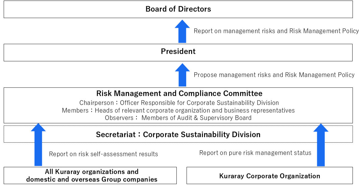 Overview of Risk Management System